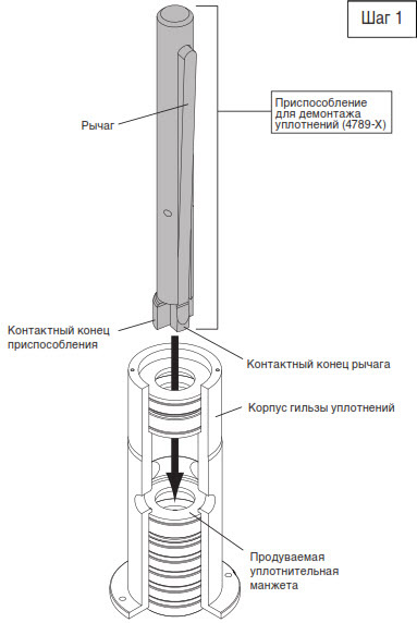 Газовые компрессоры двойного действия моделей серий HG601, HG602, THG601 и THG602