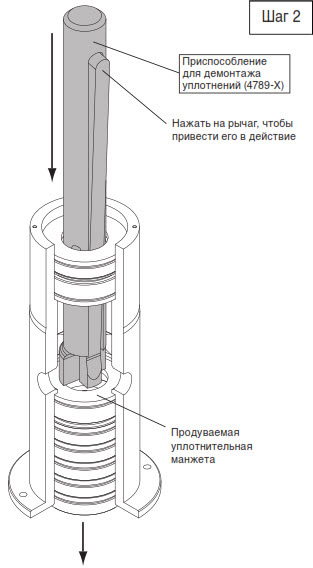 Газовые компрессоры двойного действия моделей серий HG601, HG602, THG601 и THG602