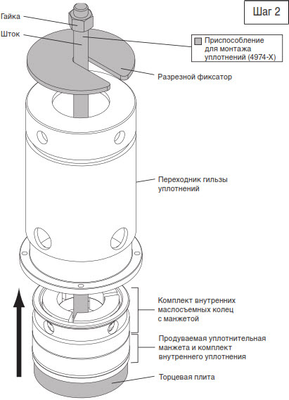 Газовые компрессоры двойного действия моделей серий HG601, HG602, THG601 и THG602
