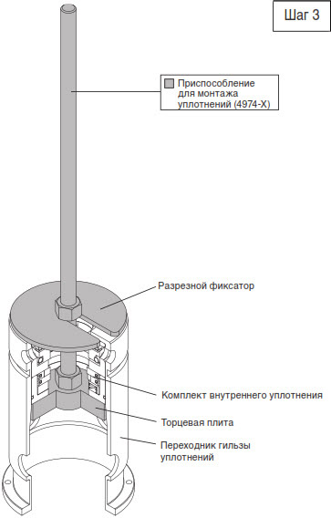 Газовые компрессоры двойного действия моделей серий HG601, HG602, THG601 и THG602