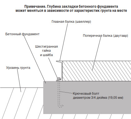 Газовые компрессоры двойного действия моделей серий HG601, HG602, THG601 и THG602