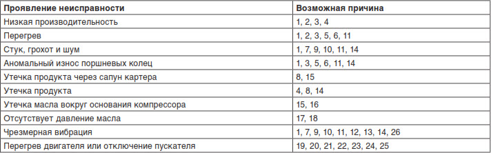 Газовые компрессоры двойного действия моделей серий HG601, HG602, THG601 и THG602