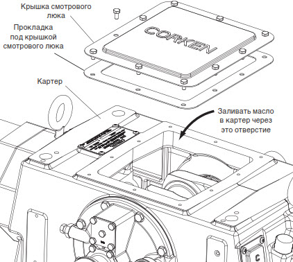 Газовые компрессоры двойного действия моделей серий HG601, HG602, THG601 и THG602