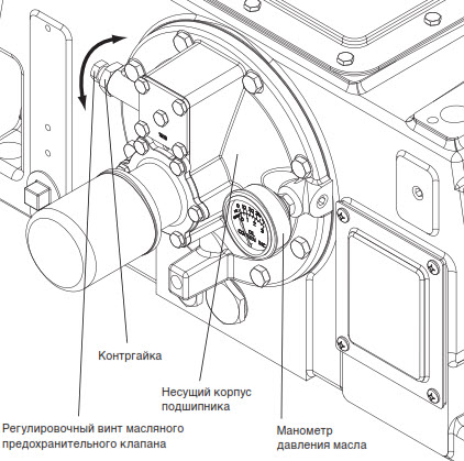 Газовые компрессоры двойного действия моделей серий HG601, HG602, THG601 и THG602