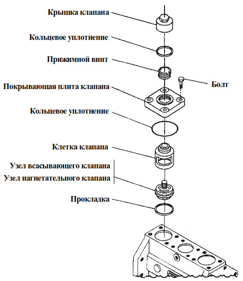 Горизонтальные газовые компрессоры