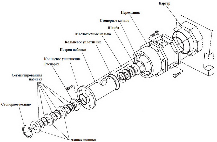Горизонтальные газовые компрессоры