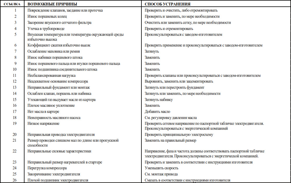 Горизонтальные газовые компрессоры