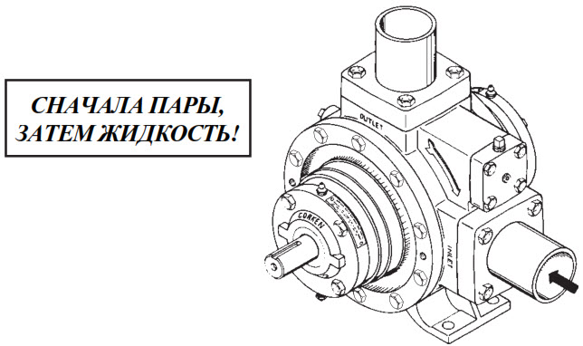 Индустриальные насосы серии Coro Vane