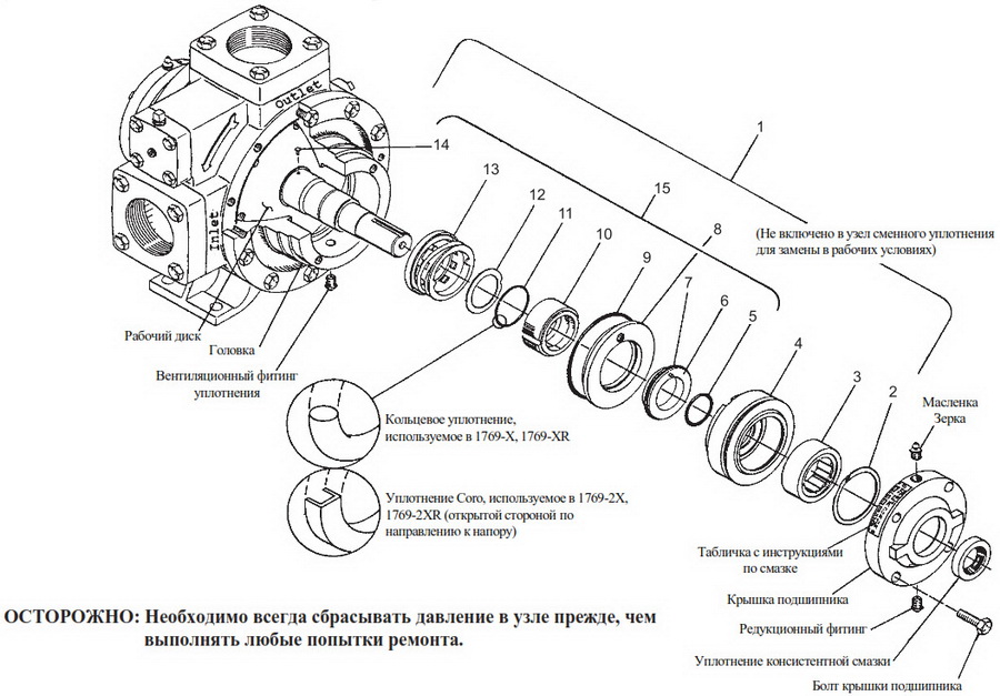 Индустриальные насосы серии Coro Vane
