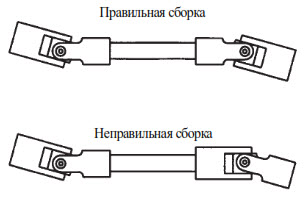 Индустриальные насосы серии Coro Vane