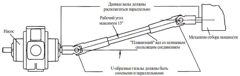 Индустриальные насосы серии Coro Vane