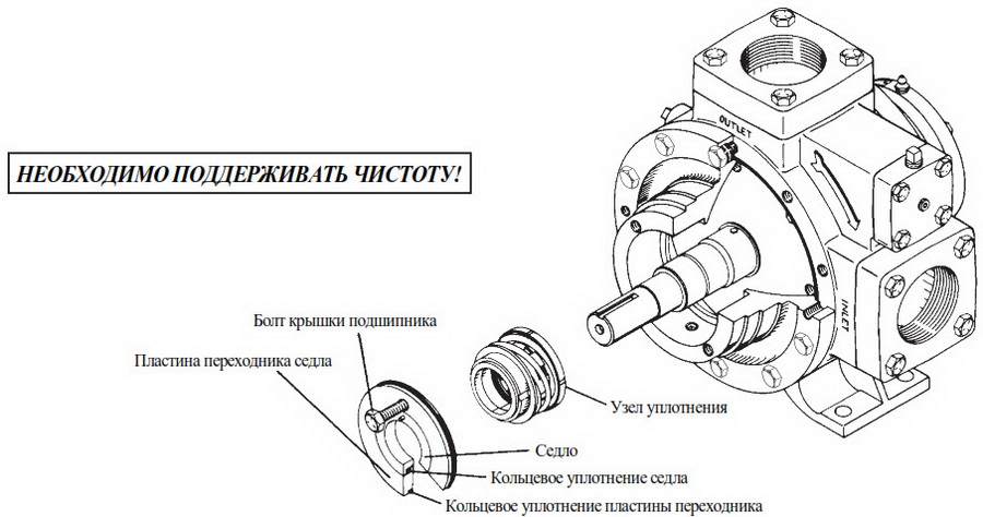 Индустриальные насосы серии Coro Vane
