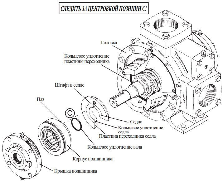 Индустриальные насосы серии Coro Vane
