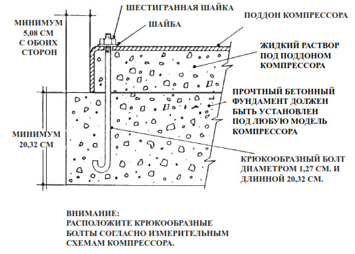 Компрессор для перекачки жидкости и утилизации газа