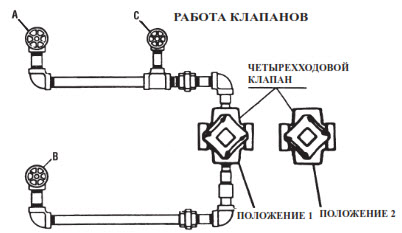 Компрессор для перекачки жидкости и утилизации газа
