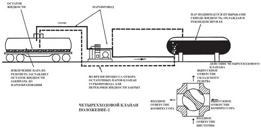 Компрессор для перекачки жидкости и утилизации газа