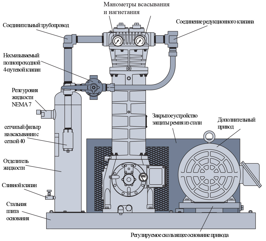 Компрессоры серии I