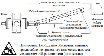 Насосы для нефтепродуктов Coro Vane серии PT