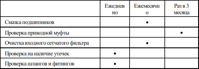 Насосы для нефтепродуктов Coro Vane серии PZ