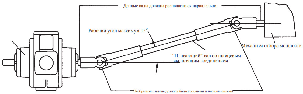 Насосы для СУГ серии Z для ГНС и газовозов