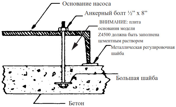 Насосы для СУГ серии Z для ГНС и газовозов