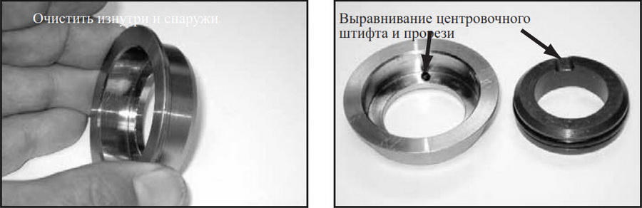 Насосы модели FD150 серии Coro Flow