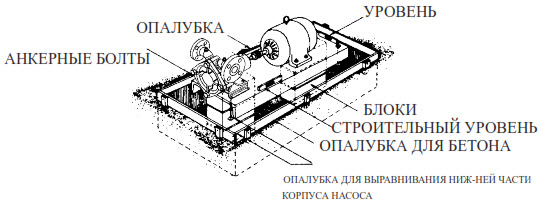 Насосы модели FD150 серии Coro Flow