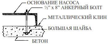 Насосы модели FD150 серии Coro Flow