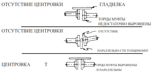 Насосы модели FD150 серии Coro Flow