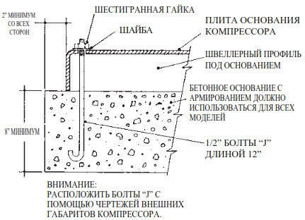 Вертикальные газовые компрессоры
