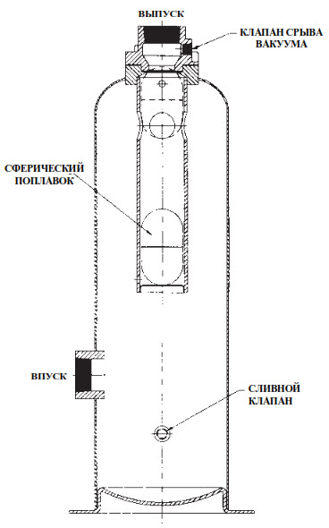 Вертикальные газовые компрессоры