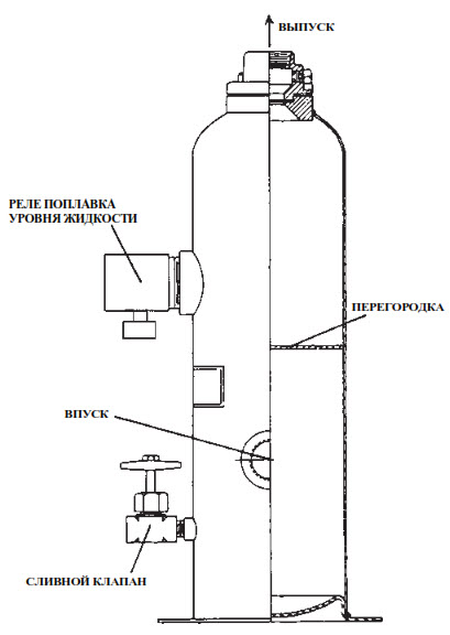 Вертикальные газовые компрессоры