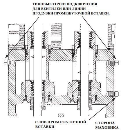 Вертикальные газовые компрессоры