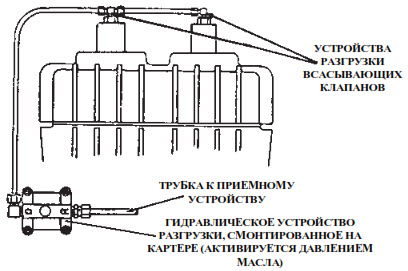Вертикальные газовые компрессоры