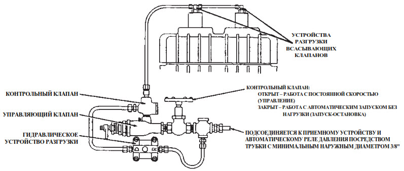 Вертикальные газовые компрессоры
