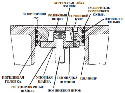 Вертикальные газовые компрессоры