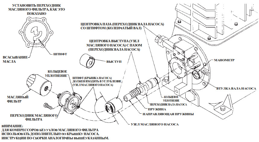 Вертикальные газовые компрессоры