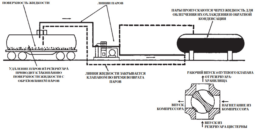 Вертикальные газовые компрессоры