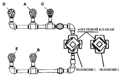 Вертикальные газовые компрессоры