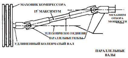 Вертикальные газовые компрессоры