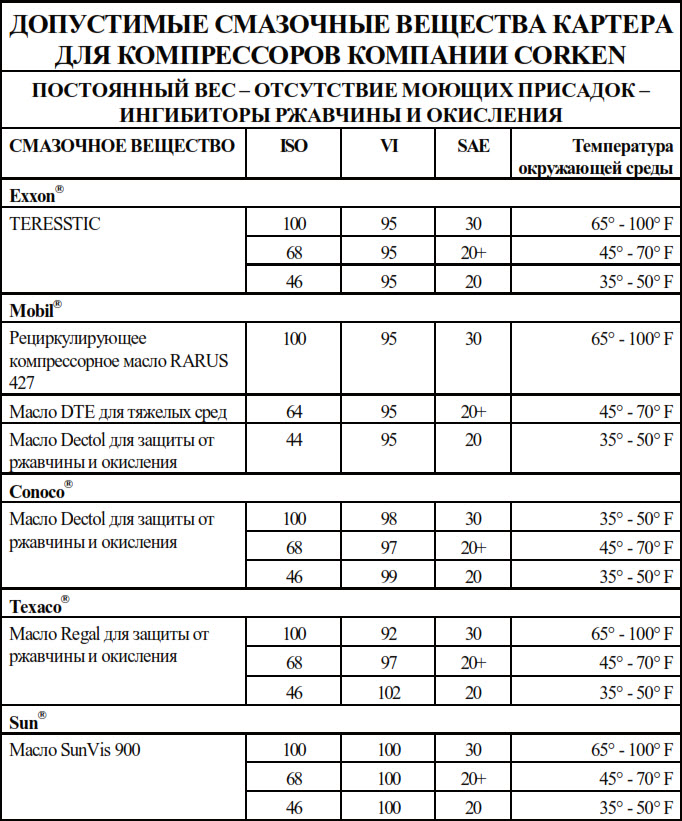 Вертикальные газовые компрессоры