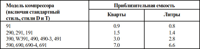 Вертикальные газовые компрессоры