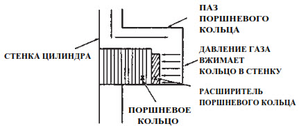Вертикальные газовые компрессоры