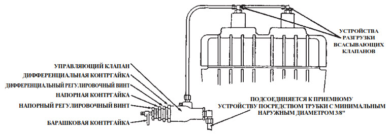 Вертикальные газовые компрессоры