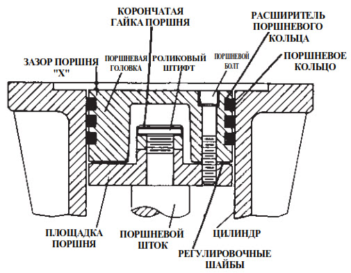 Вертикальные газовые компрессоры