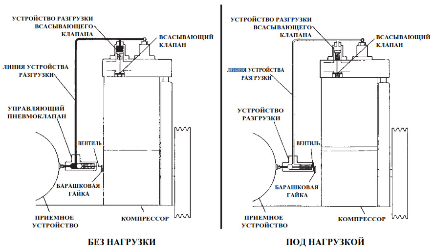 Вертикальные газовые компрессоры