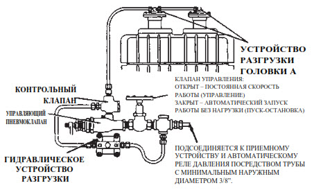 Вертикальные газовые компрессоры